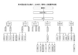 人员配置网络图