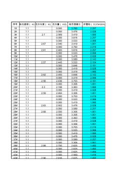 人孔樁主筋、箍筋、混凝土等工程量計算表 (3)