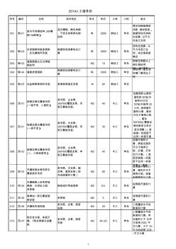 人工單價標準