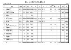 人工及主要材料数量汇总表