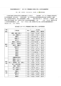 人工工資價(jià)格指數(shù)(11年2季度)