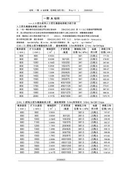 人工挖孔墩樁承載力統(tǒng)計(jì)表