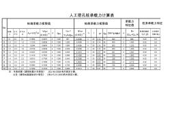 人工挖孔樁承載力 (3)