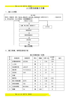 人工挖孔樁施工專項(xiàng)方案