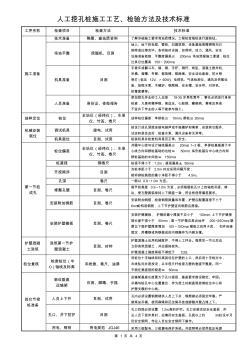 人工挖孔樁施工流程技術標準