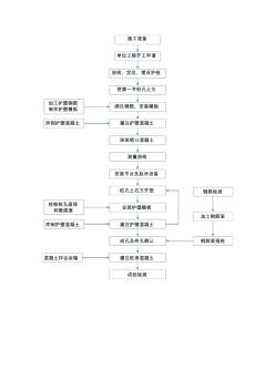 人工挖孔桩流程图