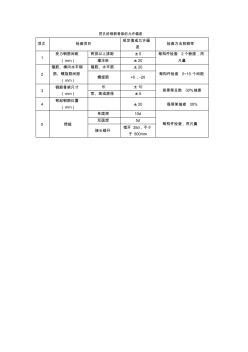 人工挖孔樁質(zhì)量要求