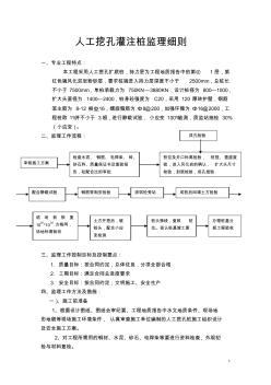 人工挖孔灌注桩监理细则1