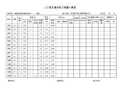 人工挖孔灌注桩计算表 (2)