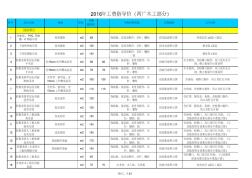 人工費(fèi)價(jià)格表(裝飾部分) (2)