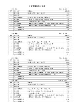 人工预算单价分析表