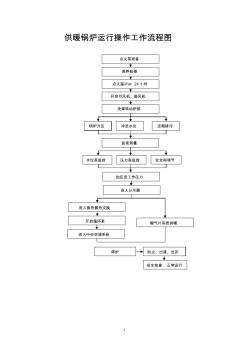 人民医院供暖锅炉运行操作工作流程图