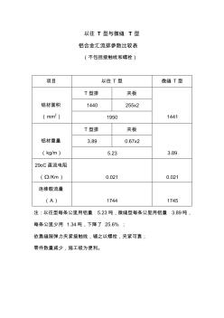 以往T型與微縫T型鋁合金匯流排比較表