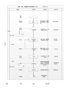 仪器设备重要配件变更流程图