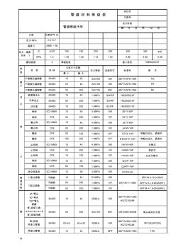 仪表空气管道等级表公制