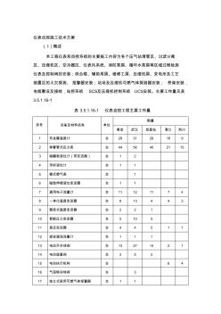 仪表自控施工技术方案