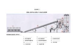 任务单三：混凝土搅拌站主要生产设备及流程图