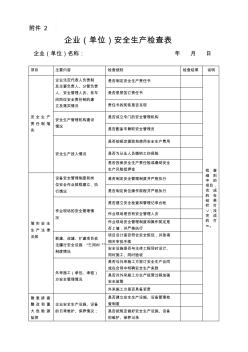 企业(单位)安全生产检查表