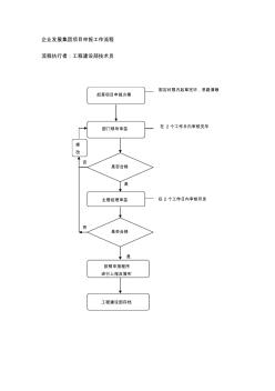 企业发展集团项目申报工作流程