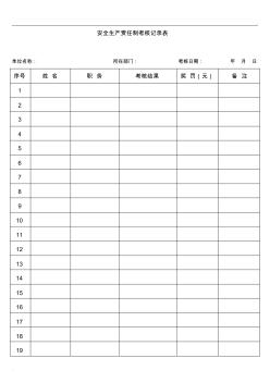 企业安全生产责任制考核记录表(模板1)