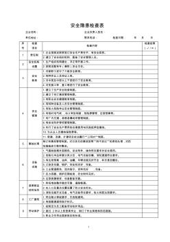 企業(yè)安全隱患檢查表(全)