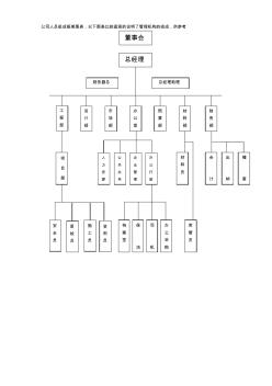 企业施工设计流程图 (2)