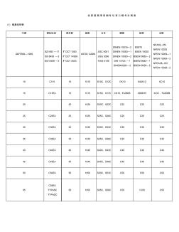 优质型钢常用钢号与进口钢号对照表