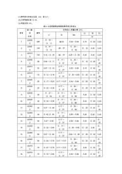 优质碳素结构钢(GB／T699—1999)