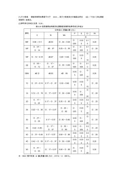 優(yōu)質(zhì)碳素結(jié)構鋼冷軋薄鋼板和鋼帶(GB／T13237--1991) (2)