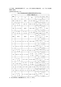 优质碳素结构钢冷轧薄钢板和钢带(GB／T13237--1991)(20200929113050)