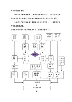 伺服电机电机生产流程 (2)