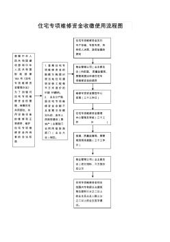 住宅專項維修資金收繳使用流程圖