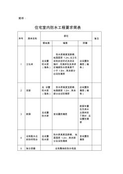 住宅室内防水工程要求简表