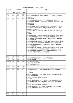 住宅建安工程造价指标(整理)2