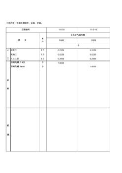 住宅排氣道、風帽補充預算定額