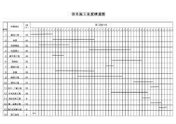 住宅楼施工进度计划横道图