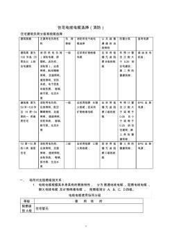 住宅电线电缆选择 (2)