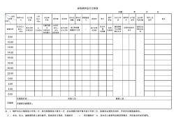 余熱鍋爐運行記錄表