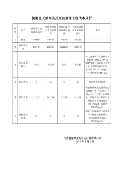 使用全天候高亮反光玻璃珠工程成本分析