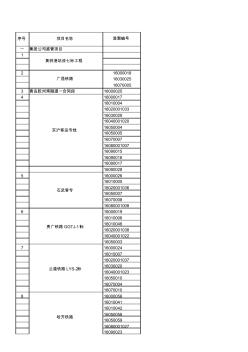 信息化考評項目統(tǒng)計表