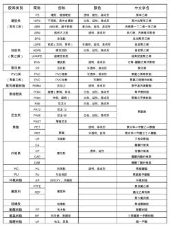 做结构工程师必需要懂的塑胶材料知识表