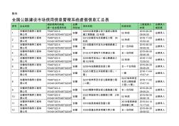 全國(guó)公路建設(shè)市場(chǎng)信用信息管理系統(tǒng)虛假信息匯總表