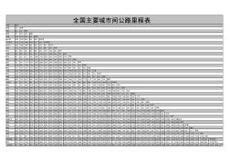 全国主要城市间公路里程表(20200923175719)