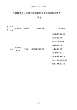 全國勘察設計注冊工程師相關專業(yè)新舊名稱對照表(2018年)