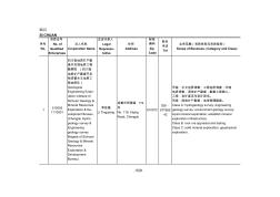 全国地质勘查单位资质名录