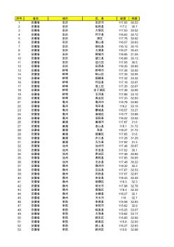 全国城市坐标