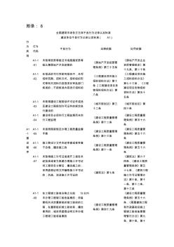 全国建筑市场各方主体不良行为记录认定标准