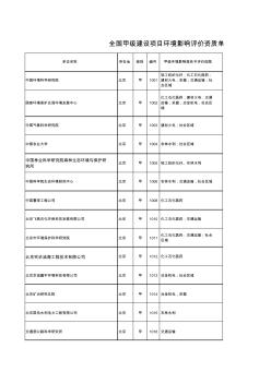 全国甲级建设项目环境影响评价资质单位名单(2008-4-16)