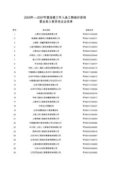 全国造价咨询100强