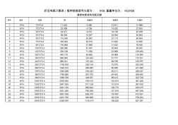 全塑电缆拆旧折算重量公式